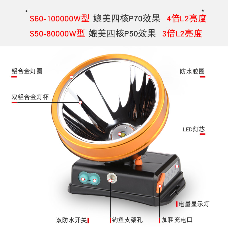 2021款 头灯强光充电超亮头戴式led四核p200夜钓矿灯疝气远射3000