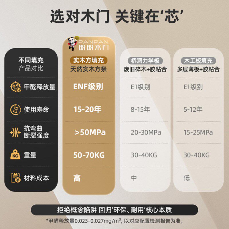 盼盼木门卧室门室内门隔音门实木覆合烤漆门室内门房间门厂家直发