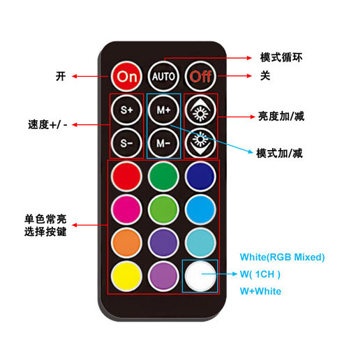 5v24伏LED灯带控制器RGB七彩无线遥控器21键迷你调光小黑壳控制器