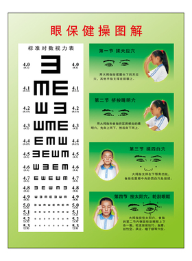 教室视力检查表眼睛保健操标准对数儿童挂图幼儿园学校班级布置墙