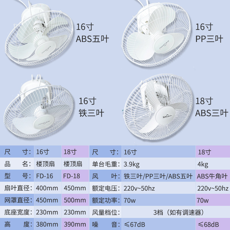 冠凌吸顶扇楼顶扇16寸18寸客厅家用吊顶风扇学校工程摇头电风扇
