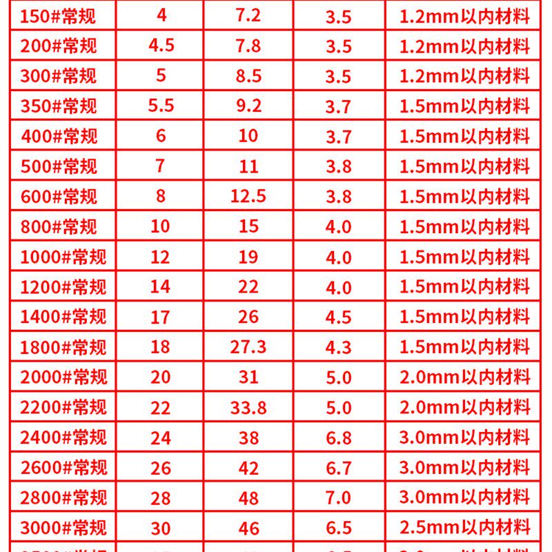 气眼扣鸡眼扣吊牌金属扣环凤眼黄铜空心铆钉服装箱包帽绳保护圈扣