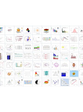 蛋白甲基化生信分析网络药理学制图