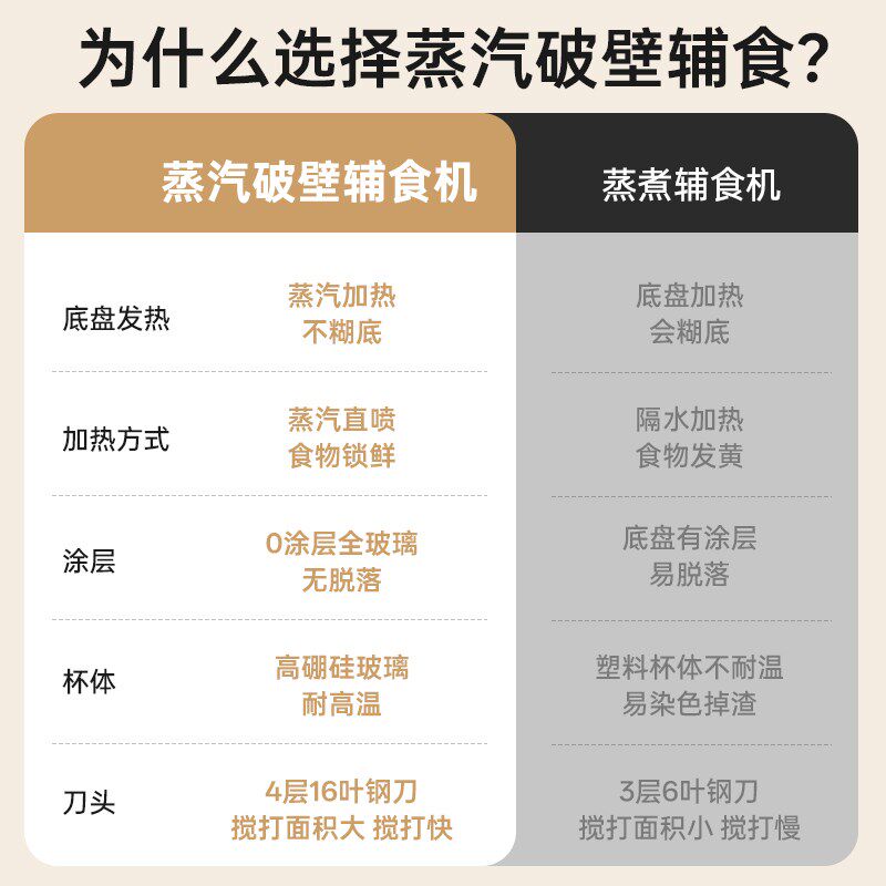 浦利顿婴幼儿辅食料理机蒸汽破壁机流食搅拌蒸煮一体多功能烹饪机
