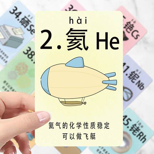 化学元素周期表卡片初高中学生地理数学物理基础知识点记忆卡片