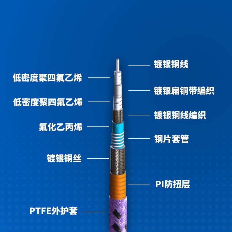 雷泰微波射频连接线2.92测试线缆组件40G稳幅稳相2.4铠甲一体40G