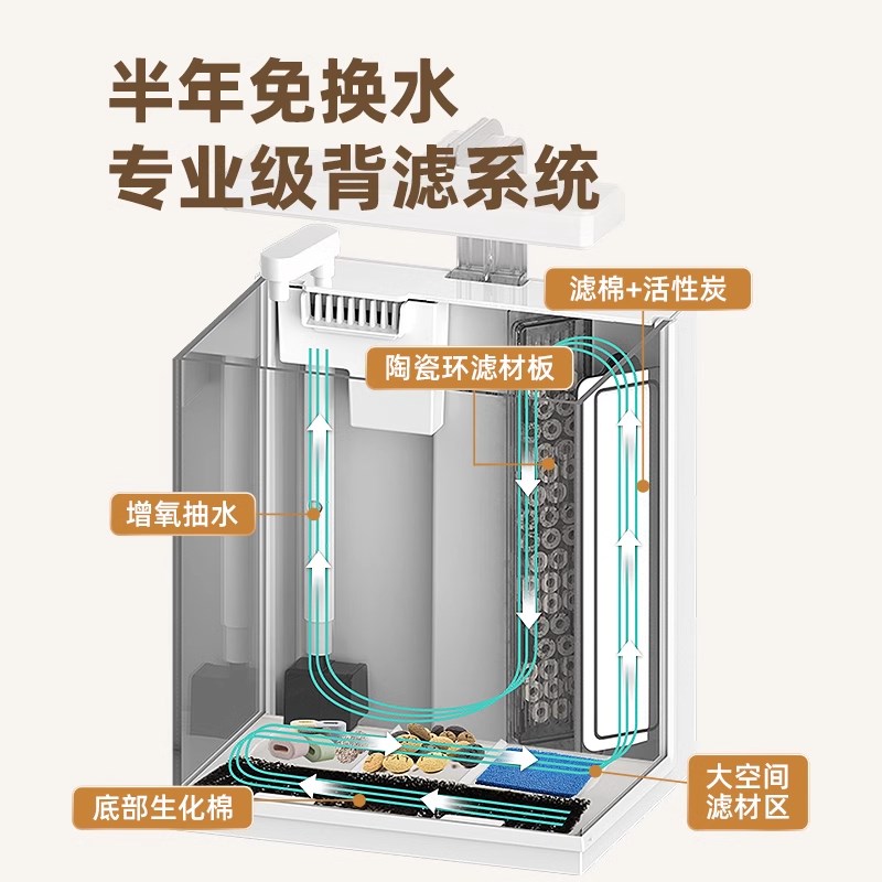 老渔匠鱼缸客厅小型生态超白玻璃金鱼缸桌面迷你小鱼缸家用水族箱