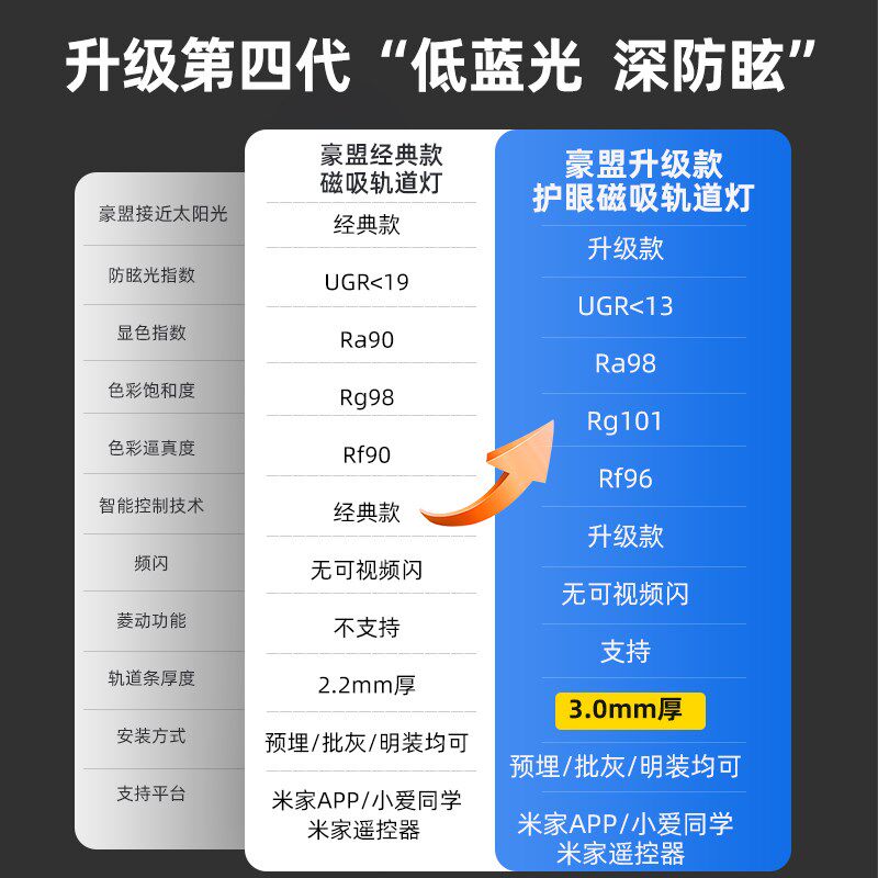2024新款磁吸轨道灯嵌入式无主灯客厅卧室照明led泛光线灯轨道槽