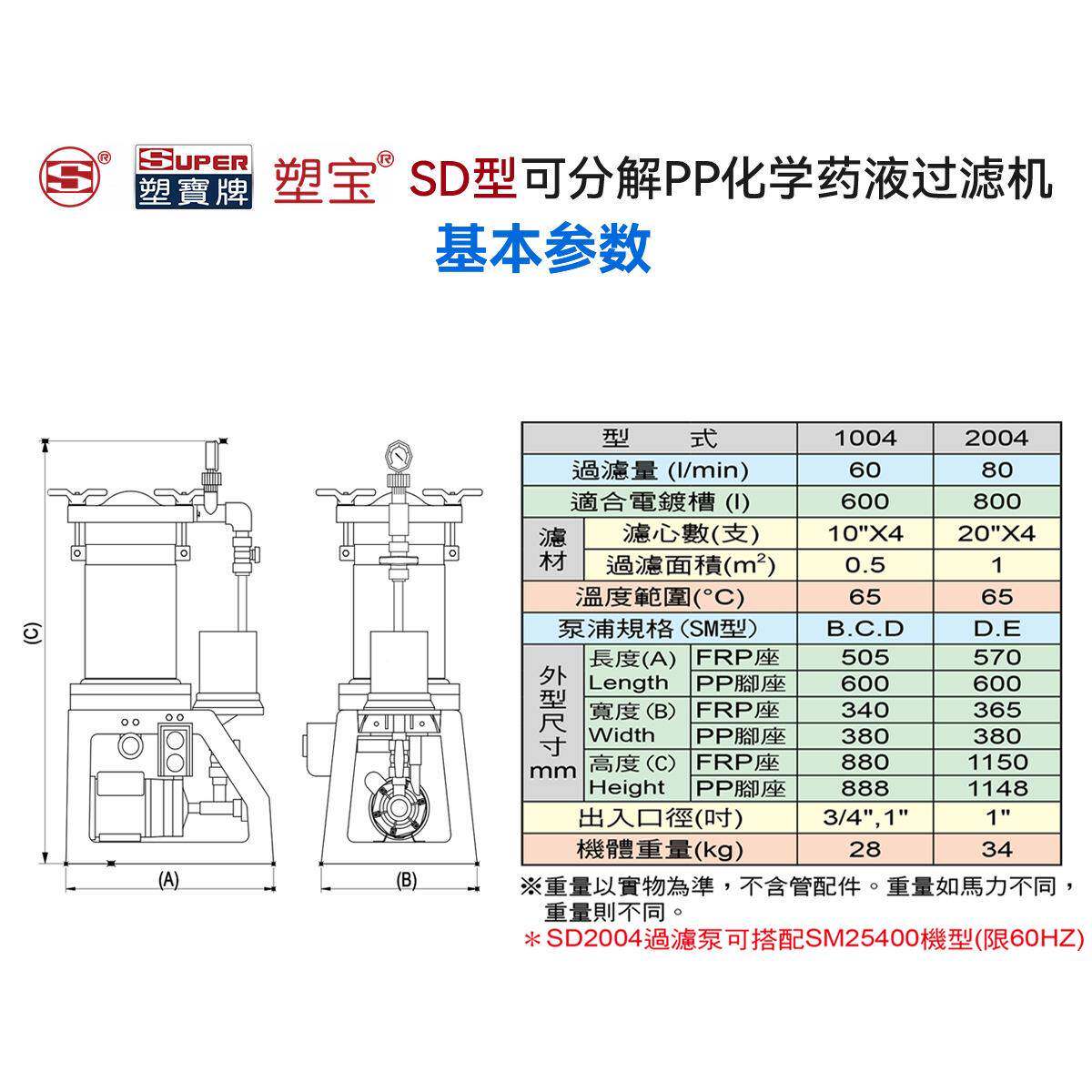 塑SD型可CXD分解PP化学液过滤机电镀铜药学镍过滤机宝蚀化刻液过