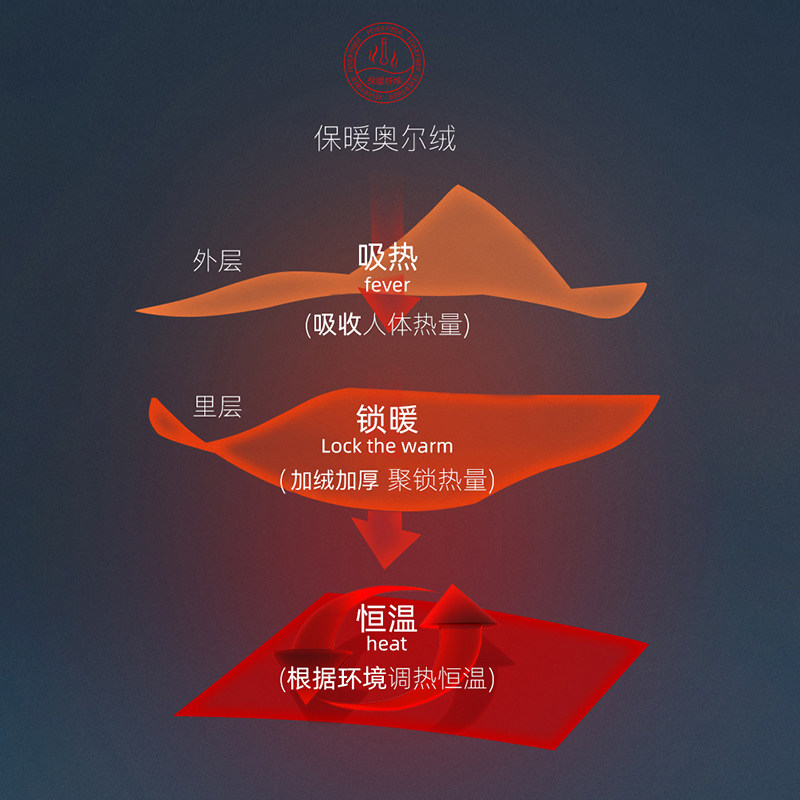 儿童加厚加绒保暖内衣套装秋冬季衣服宝宝男童女童秋衣秋裤纯棉