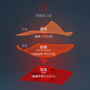 衣服宝宝男童女童秋衣秋裤 纯棉 秋冬季 儿童加厚加绒保暖内衣套装