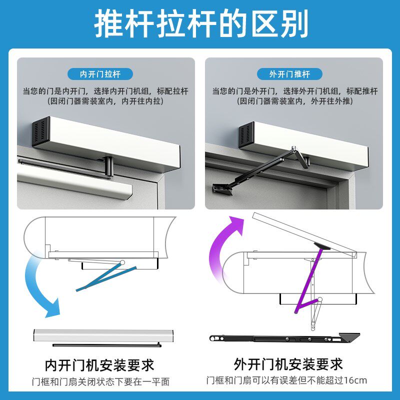 逸太电动闭门器自动开门机自动开关门机器感应自动平开门电机全套