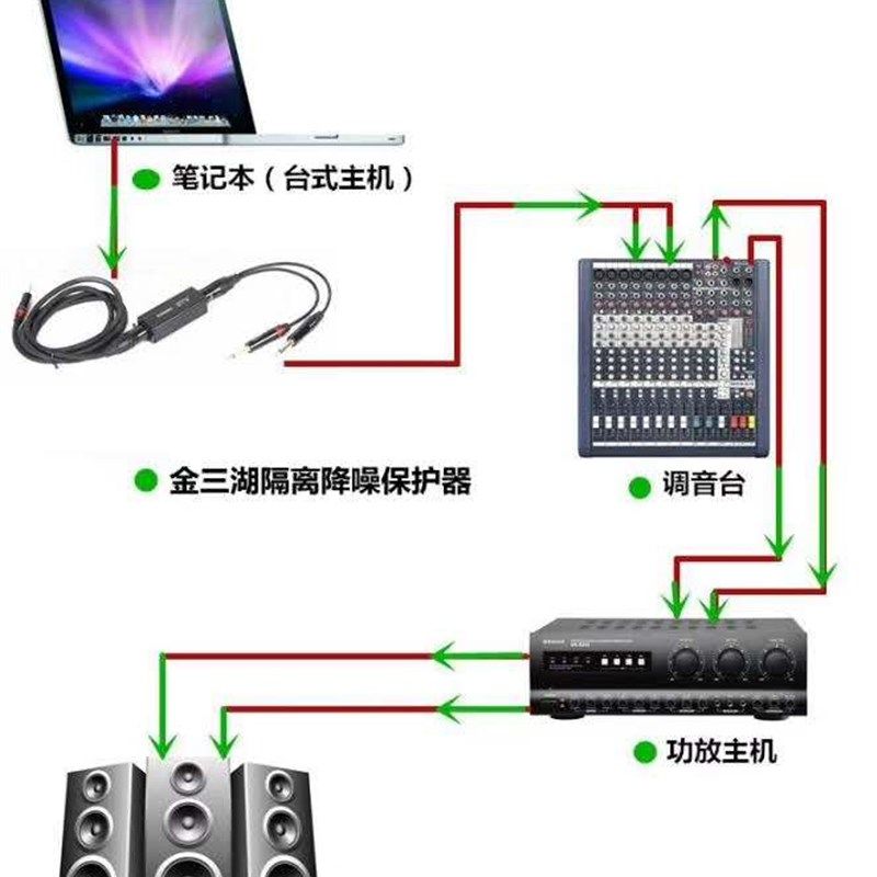电脑到调音台音频信号隔离器 降噪器电流声音消除器净化器 调音台
