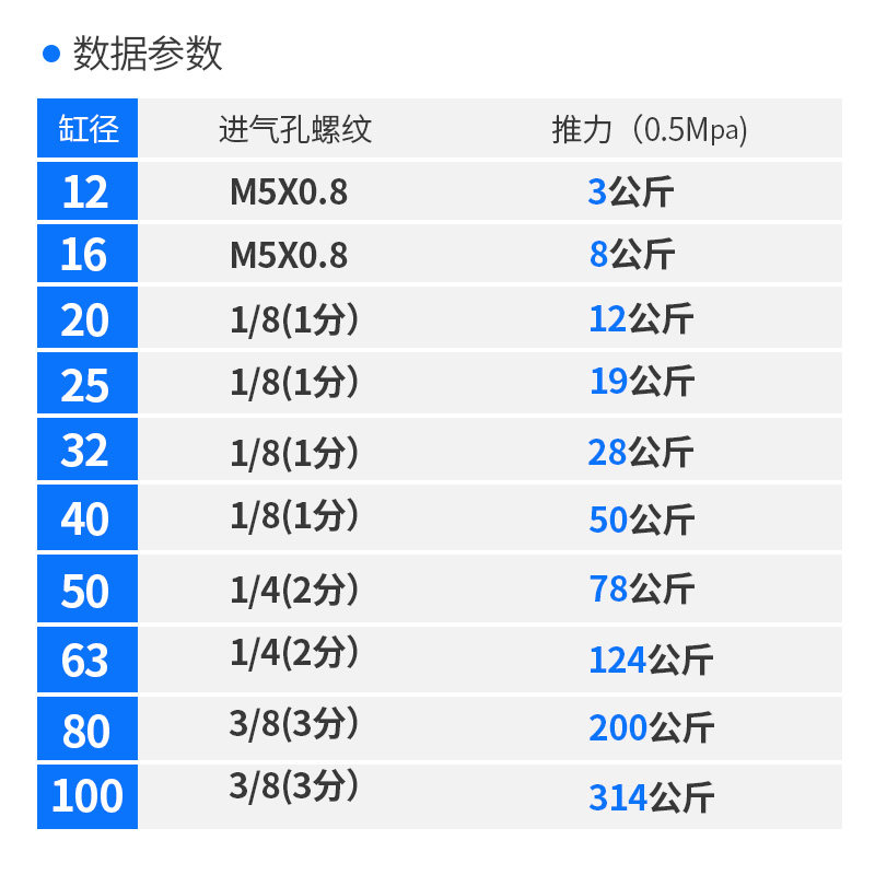 三杆三轴带双导杆球轴承导向气缸MGPL12 16 20 25 32-10 30 4050Z