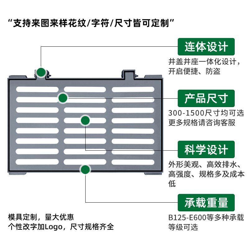 成品铸铁雨水井箅子铸铁雨箅子450750排水沟铸铁篦子价格盖板