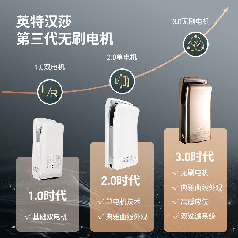 英特汉莎全自动感应干手器烘手机卫生间双面喷气式高速烘手器商用