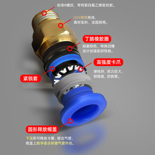 气动气管快速接头螺纹直通快插PC弯头PL4/6/8/10/12-M5/01/02/03