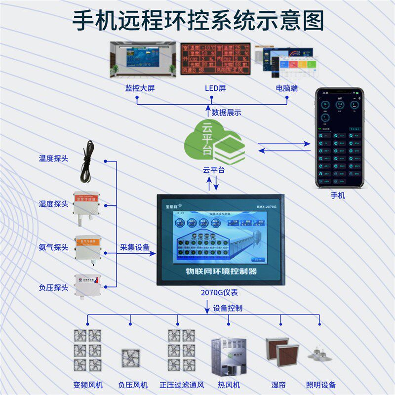 智能养殖温控仪表4G手机远程全自动恒温调节220v温控开关控制器