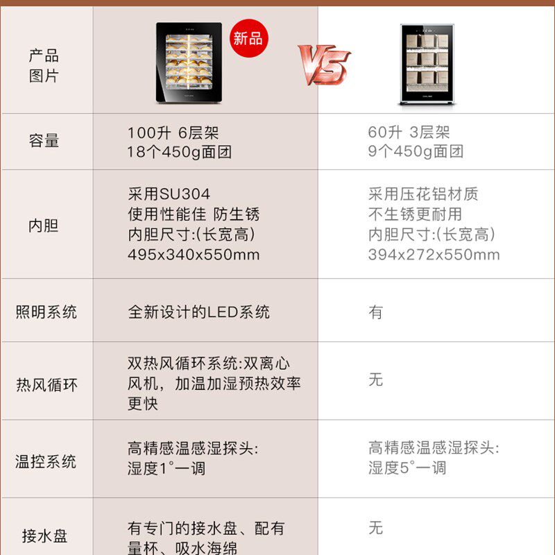 冬天用私房烘焙+卡士发酵箱商用100升恒温 面包醒发箱家用6层发酵