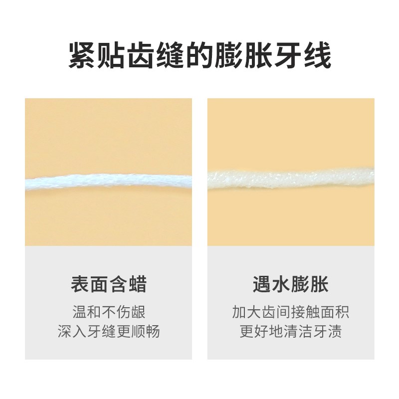 GUM牙线便携随身盒超细扁线正畸膨胀牙签线剔牙线清洁牙齿家庭用