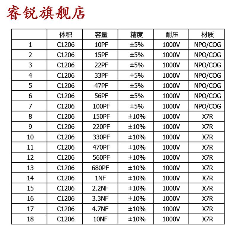 1206贴片电容本高压1000V样品册电容包1KV电子元件大全样品本