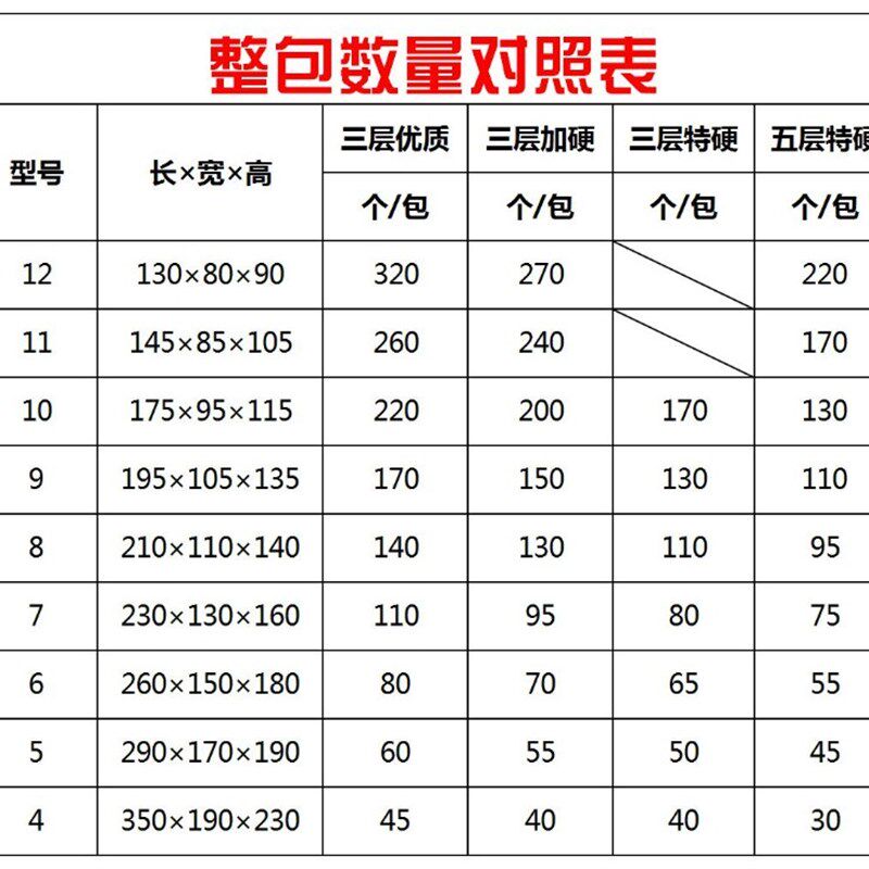 电商快递专用对口纸箱可定制小包装盒 搬家纸盒3层瓦楞纸箱济南