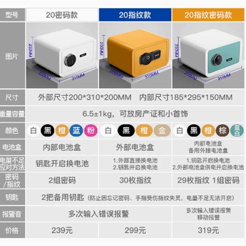 保险柜家用报警家庭指纹密码全钢保险箱小型迷你防盗衣柜内保管箱