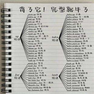 英语动词介词短语固定搭配英语考研基础