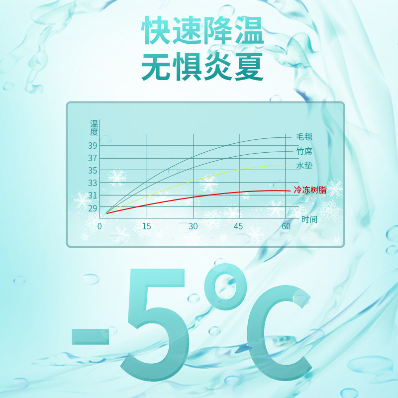 狗狗冰垫夏天降温狗窝夏季解暑神器睡觉用品垫子猫咪冰床宠物凉席