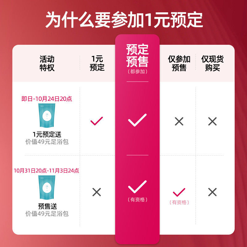 蓓慈速热杀菌足浴器全自动泡脚桶电动洗脚盆恒温加热按摩足浴盆G5