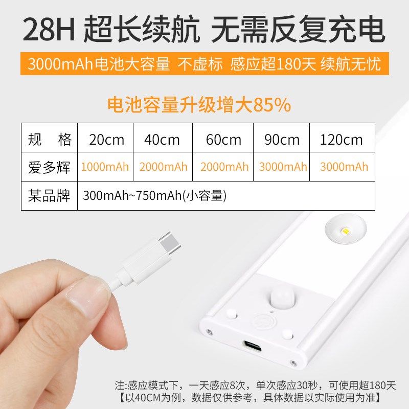 人体感应橱柜灯led充电 无线灯带自粘免开孔槽酒柜柜子波纹猫眼灯