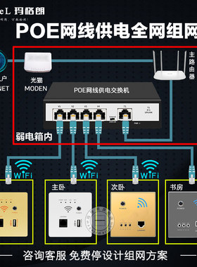 无线ap面板墙壁式路由器POE供电网络插座盒别墅家用全屋覆盖组网
