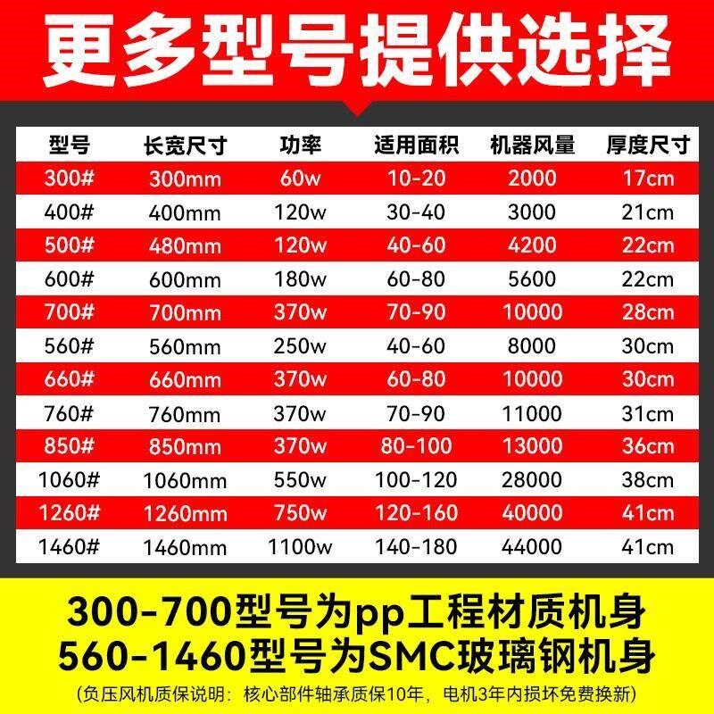 新款玻璃钢负压风机工业排风扇大功率轴流静音强力养殖场排气扇换