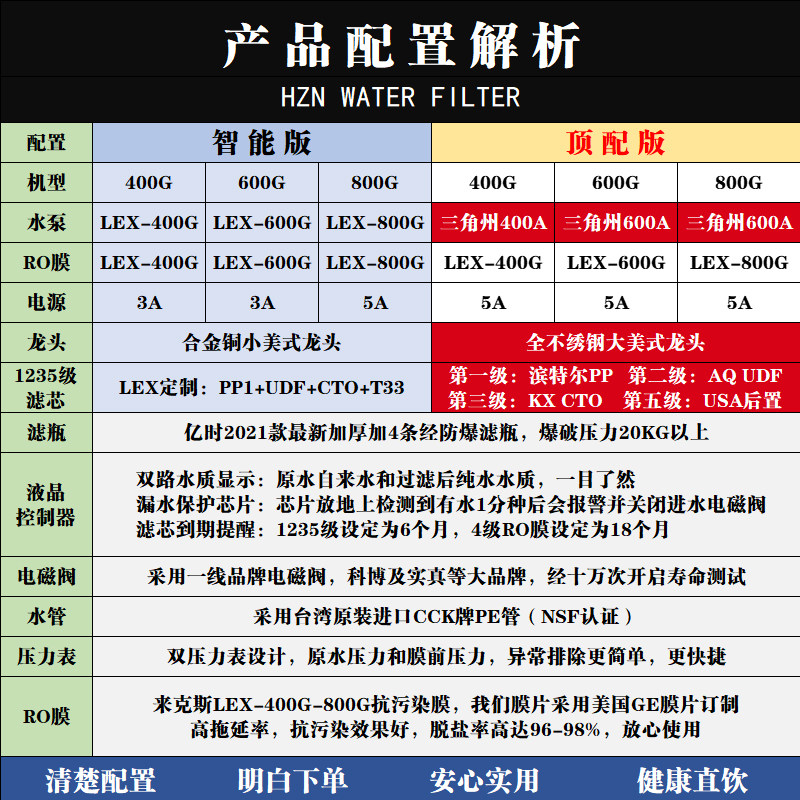来克斯净水器家用直饮厨房自来水过滤器400G净水机RO反渗透纯水机
