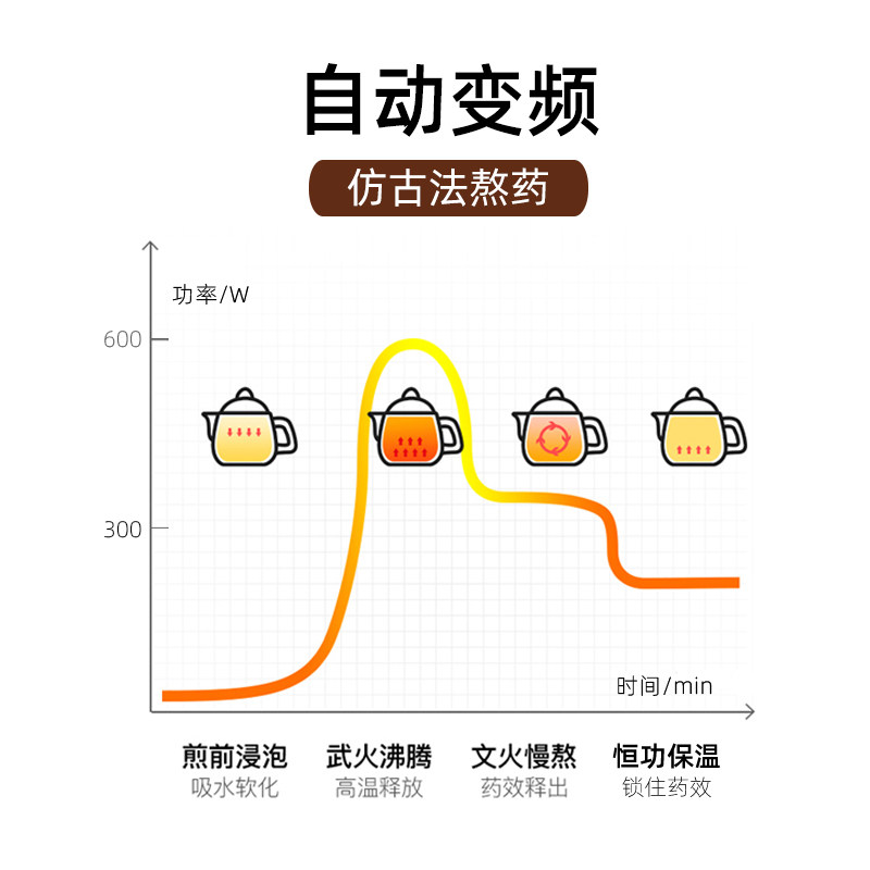 全自动中药煎药壶中医草药养生恒温保温一体式陶瓷药罐家用熬药锅