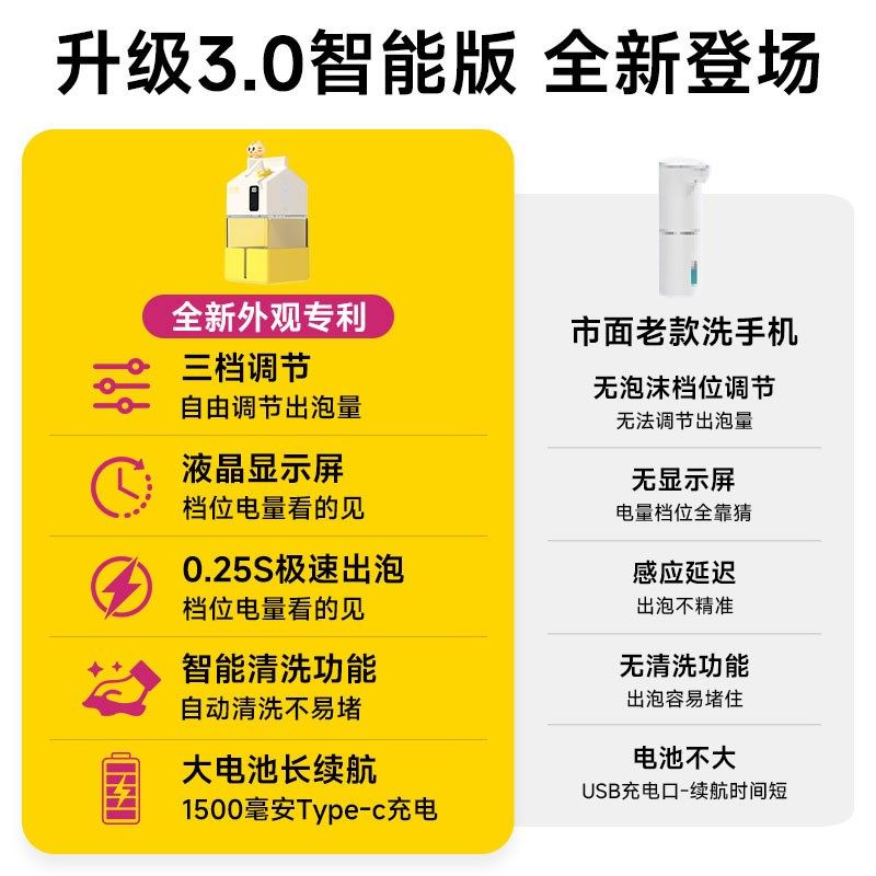 inn too/衍趣自动洗手液感应式泡沫洗手机壁挂电动起泡皂液器儿童