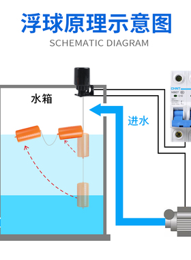 重锤式浮球开关70AB水塔水箱水泵水位自动开关上水双球液位控制器