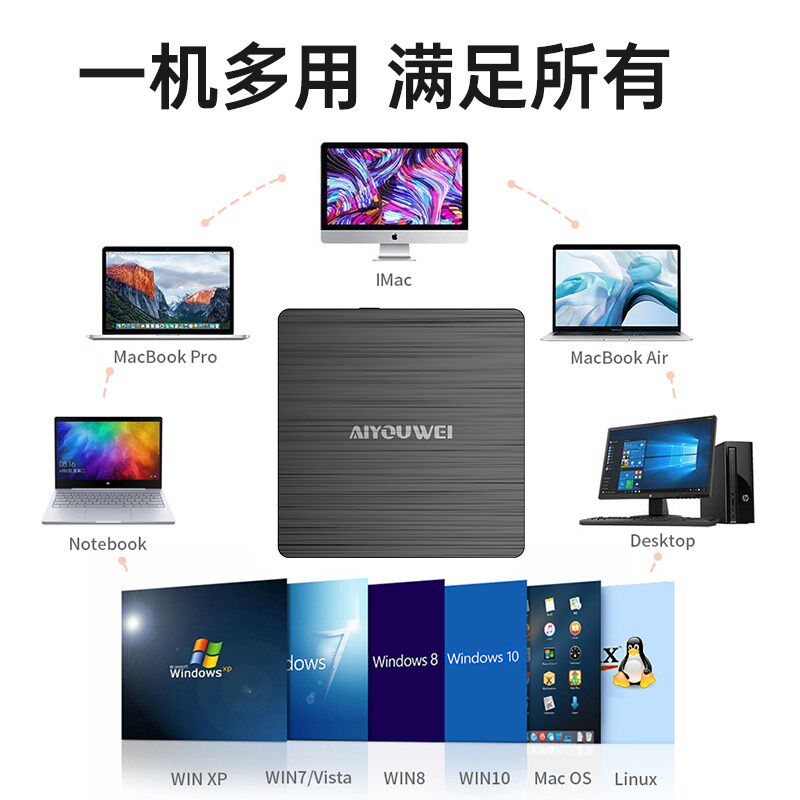USB外接蓝光光碟机 支援刻录DVD与蓝光 适用电脑手机多平台