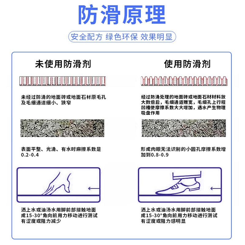 厨房地板瓷砖防滑剂涂料卫生间客厅餐饮饭店地面防滑液体家用桶装