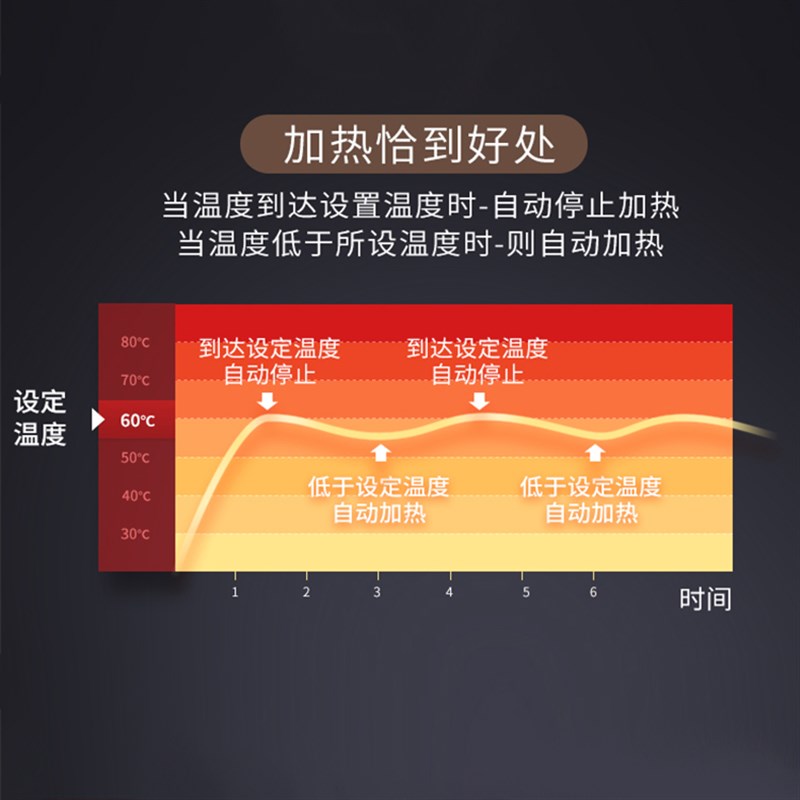 巧克力融化锅隔水商用融化炉电加热巧克力融化机黑糖珍珠保温锅