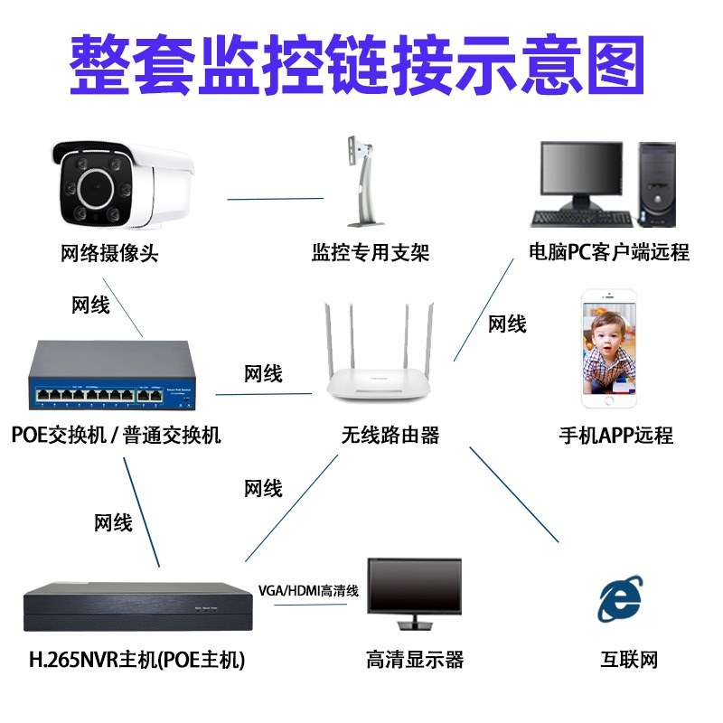 H.265网络摄像头 400万监控器双光全彩天视通防水高清摄像机5MPOE