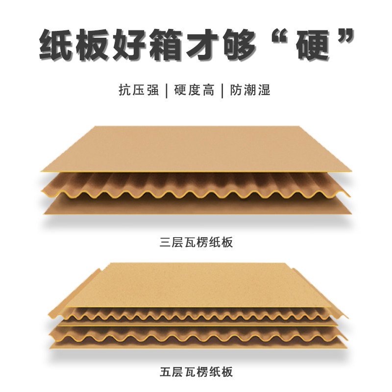 顺丰纸箱1/2/3/4/5/6号F4/F5号包装箱快递专用打包小批量定做