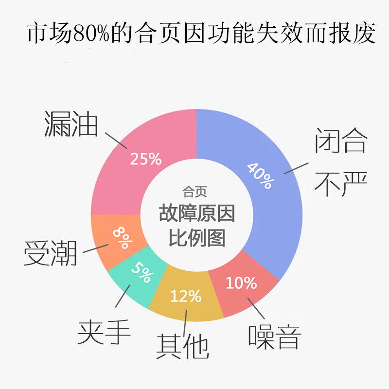 进口智玛ZRMA隐形门合页自动关门液压缓冲阻尼弹簧暗藏铰链闭门器