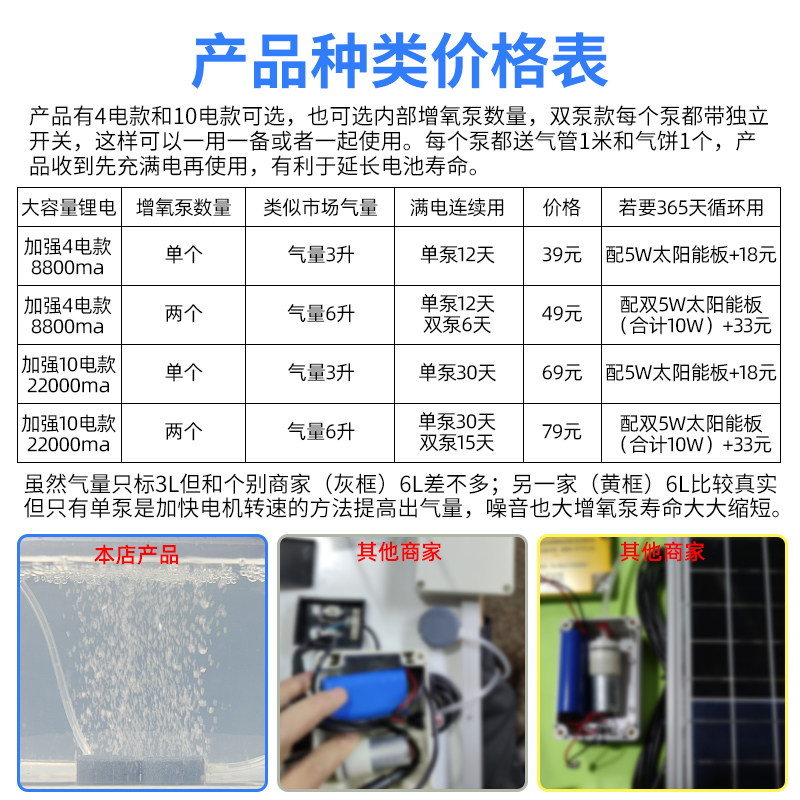 太阳能 增氧泵 水泵 超静音USB电池充电水培植物鱼缸钓鱼加氧气泵