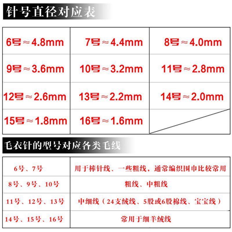 毛衣针编织工具全套装不锈钢棒针直针手工环形针织毛衣针打毛线针