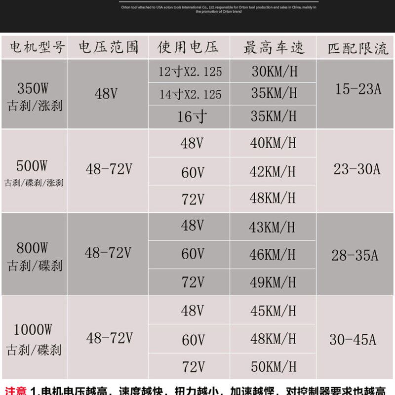 电动车马达16寸48V60V72V电动车无刷马达1000W500W800W马达