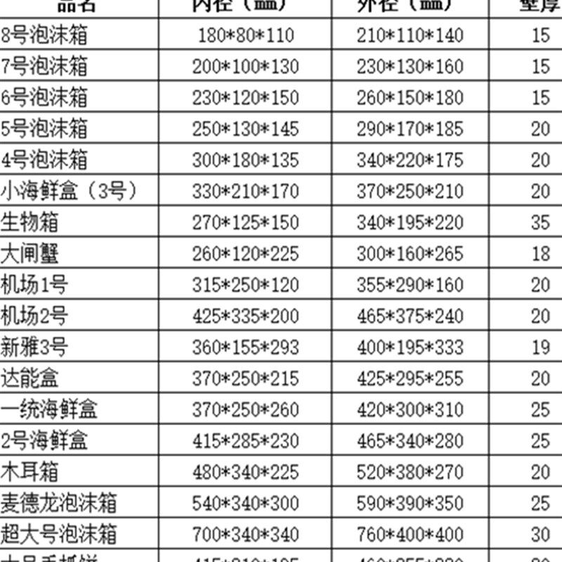 泡沫箱阳澄湖大闸蟹快递专用保温箱8-12只装螃蟹打包快递防震物流