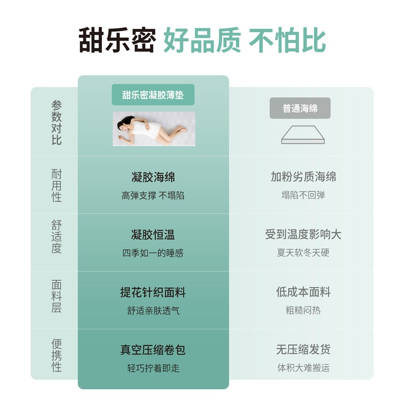 高密度海绵床垫加厚加硬家用1米5学生宿舍单人软垫褥子榻榻米1.8m图片