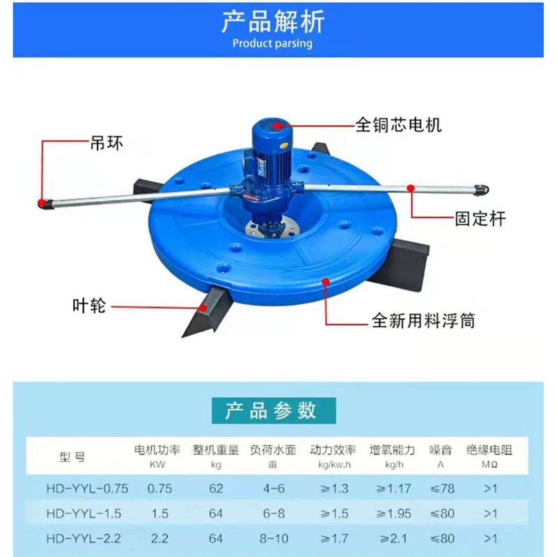大型鱼塘增氧机涌浪耕水式增氧机鱼塘养殖增氧水泵叶轮池塘增氧机图片