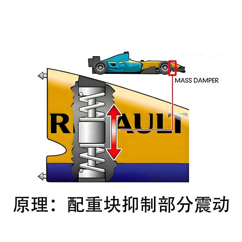 越野摩托车ADV质量阻尼器手把防震赛车车身车轮稳定器